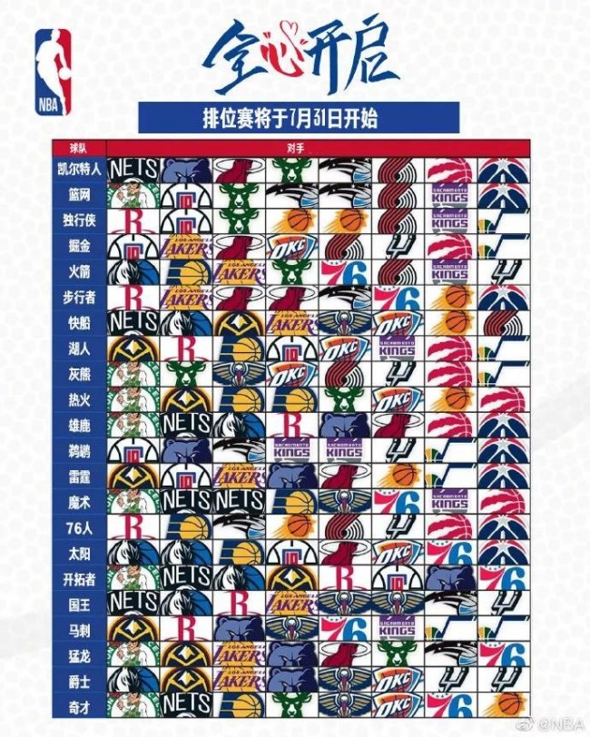 NBA彩经：黄蜂难挡公牛 湖人轻取开拓者 勇士力克爵士